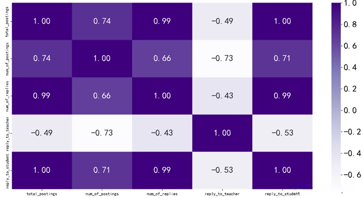 皮尔逊相关系数矩阵