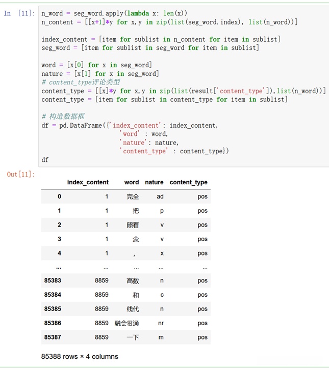 重新构造数据框