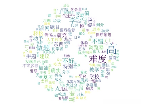 课程“数据结构”的负面情感词云