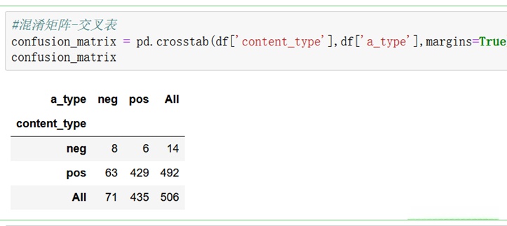 混淆矩阵-交叉表输出结果