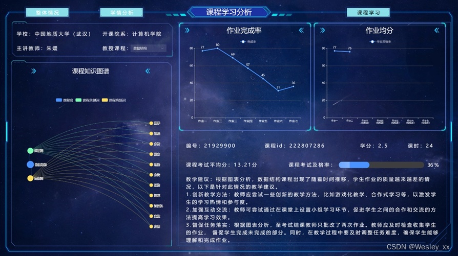 大屏可视化展示——课程总体学习情况