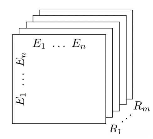 关系数据的张量模型