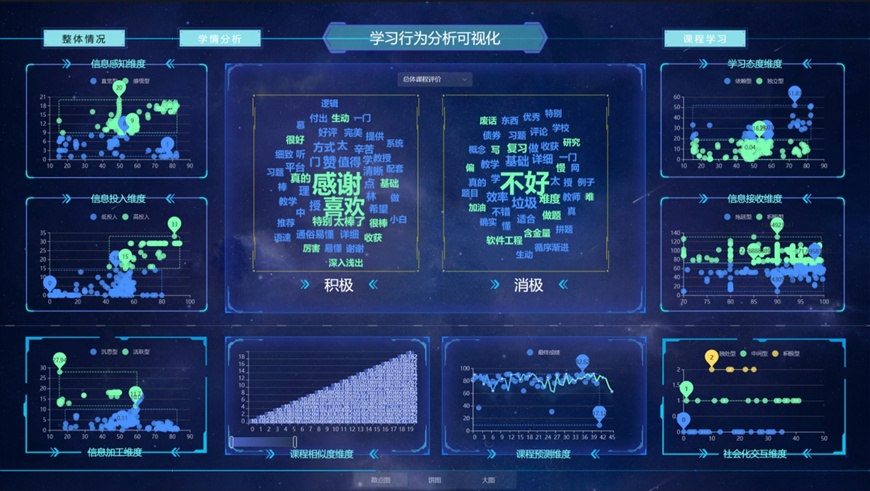 屏可视化展示——维度分类&词云散点图