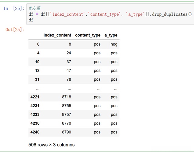 评价文本情感分析结果