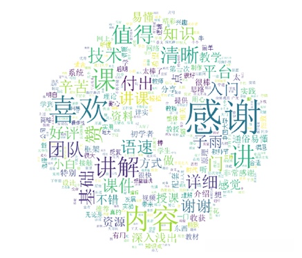 课程“智能制造大数据技术”的正面情感词云