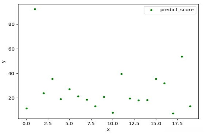 预估课程初始学习能力
