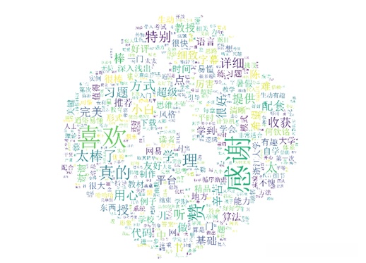 课程“数据结构”的正面情感词云