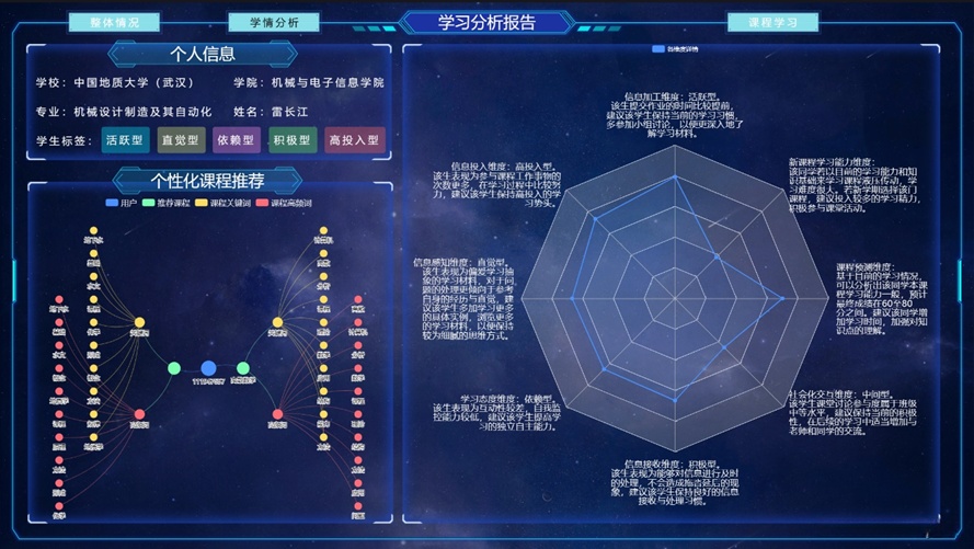 大屏可视化展示——学生学习行为分析报告&个性化课程推荐