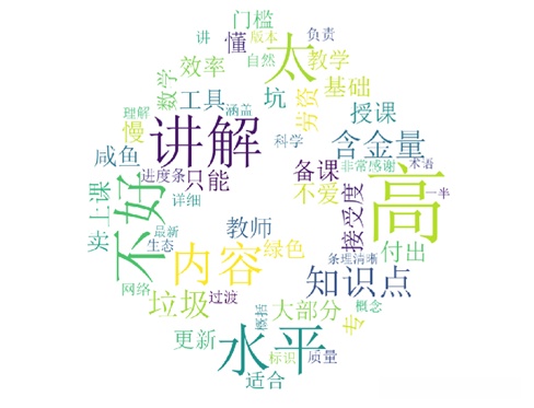 课程“智能制造大数据技术”的负面情感词云