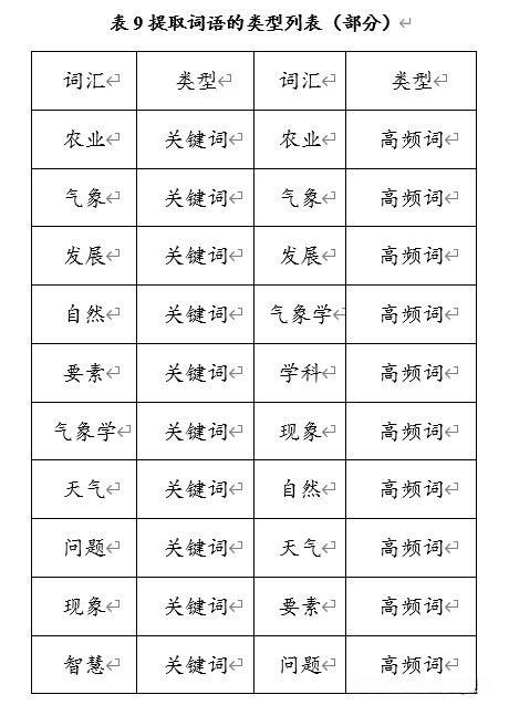 提取词语的类型列表（部分）