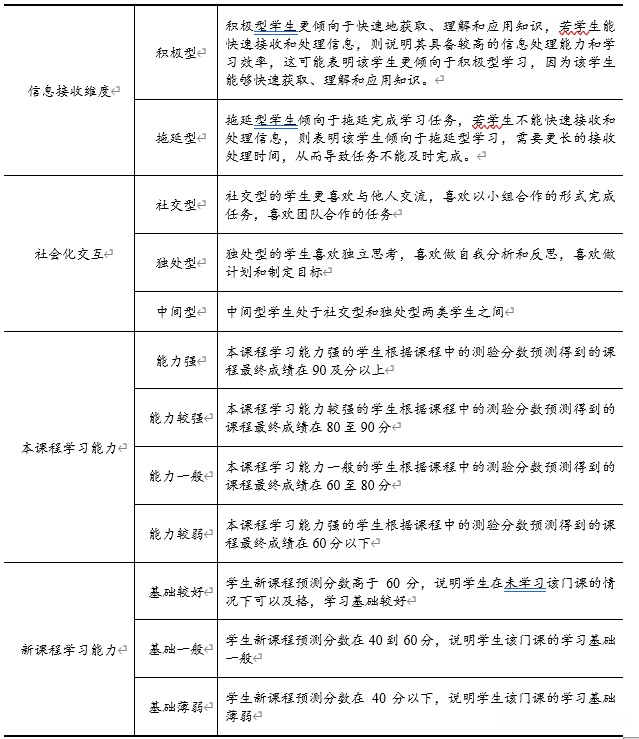 学习风格模型
