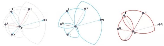 毕业设计:基于深度学习的图像检索系统