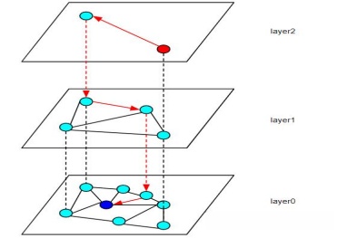 毕业设计:基于深度学习的图像检索系统