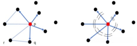 毕业设计:基于深度学习的图像检索系统