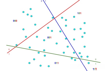 毕业设计:基于深度学习的图像检索系统