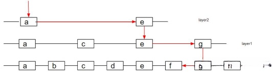 毕业设计:基于深度学习的图像检索系统