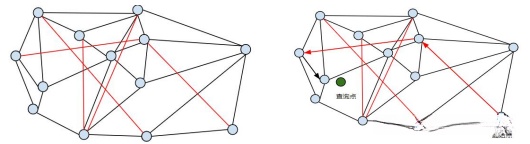 毕业设计:基于深度学习的图像检索系统