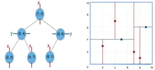 毕业设计:基于深度学习的图像检索系统