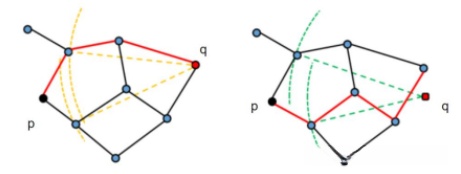 毕业设计:基于深度学习的图像检索系统