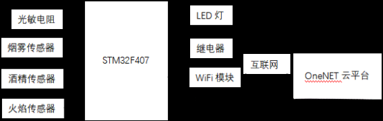 系统整体结构图