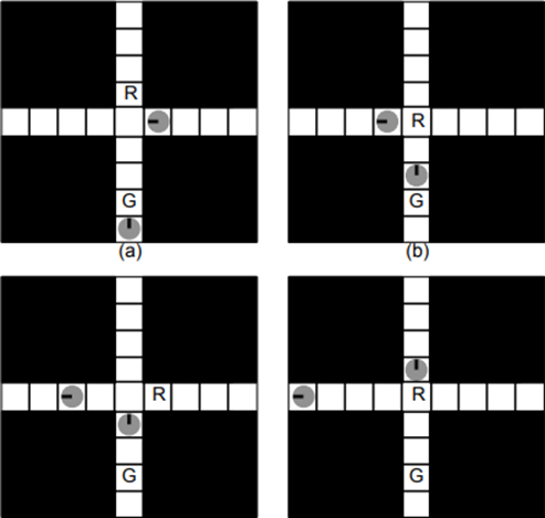 图 9.  机器人 R 试图到达目标 G 的初始环境。右侧的动态障碍物向左移动,底部的动态障碍物向上移动。 动态障碍物和机器人可以在每个时间步移动一个单元格。  最优计划的第一步是等待一个时间步并向下移动。  然后计划向右移动,无需等待。  计划的第三个动作等待一个时间步,然后向左移动。