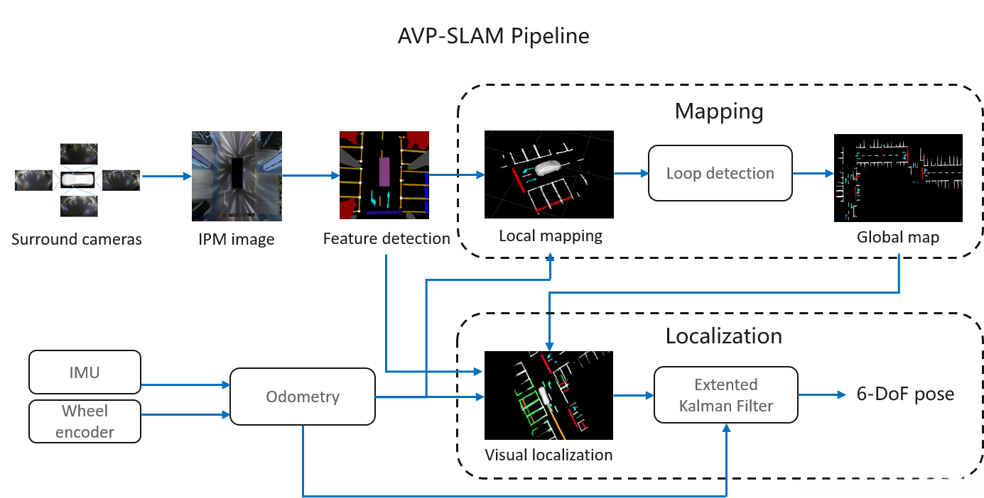 语义定位流程图