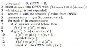 图 4. 具有安全区间的 A*算法