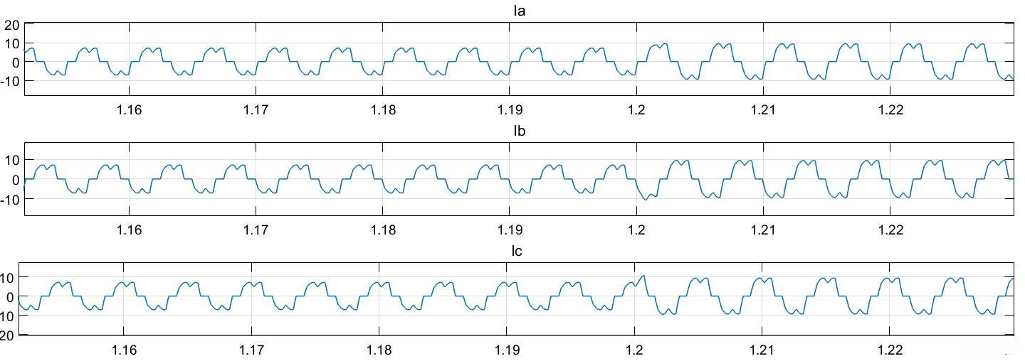 三相电流部分曲线