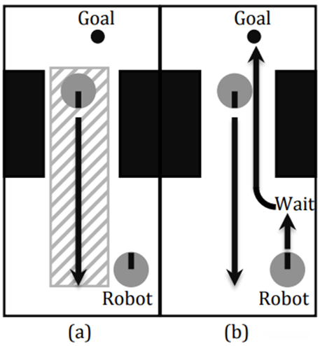 图 1.  将动态障碍视为静态障碍导致无解, 时间规划通过等待障碍通过然后继续进行来找到解决方案