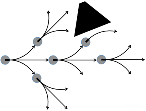 图 10. 格型图示例