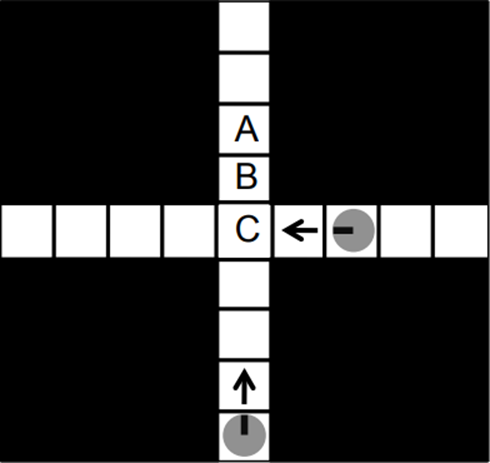 图 6. 一个示例环境,其中两个动态障碍物以每个时间步长一个单元的速度移动。 有三个突出显示的配置(A、B、C),机器人位于配置 B。