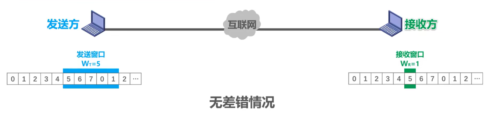 image-20211014142038034