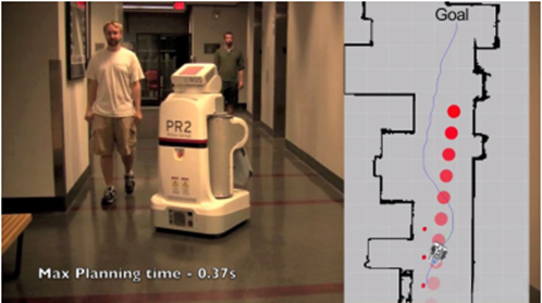图14. 两个人之间的 PR2 编织
