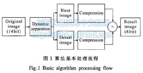 图1算法基本处理流程