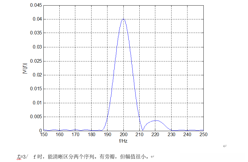 Tp=3/f时，能清晰区分两个序列。有旁瓣，但幅值很小。