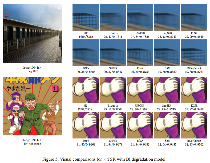 BI退化上的可视化结果