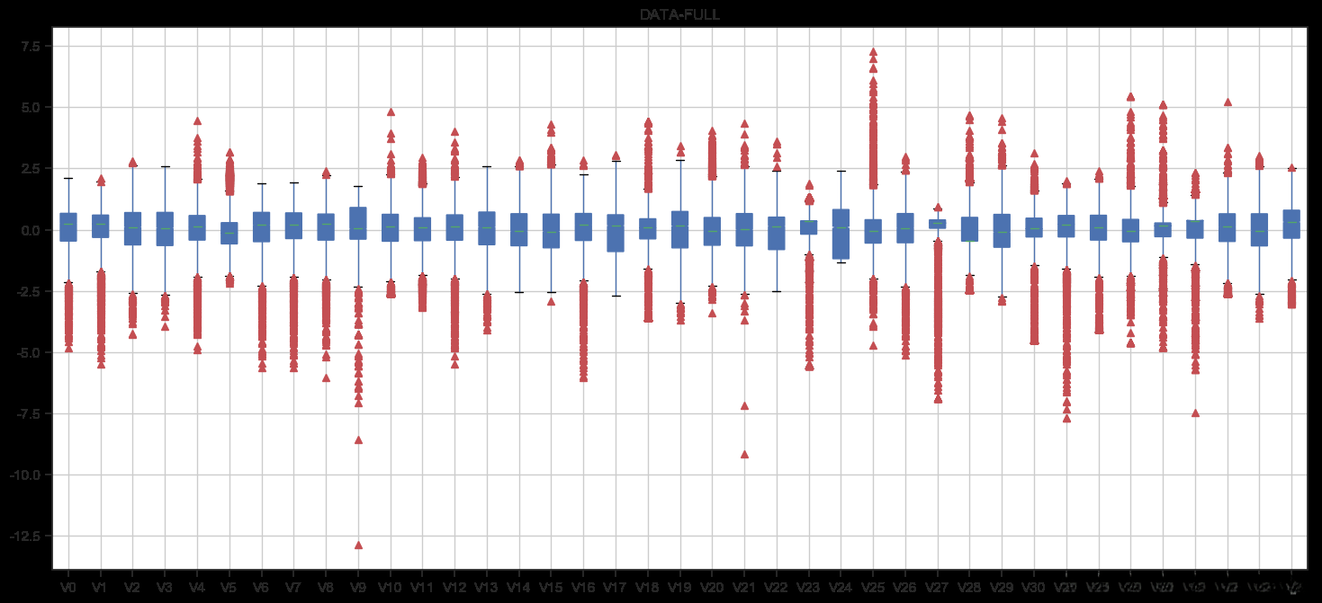 数据分布箱线图