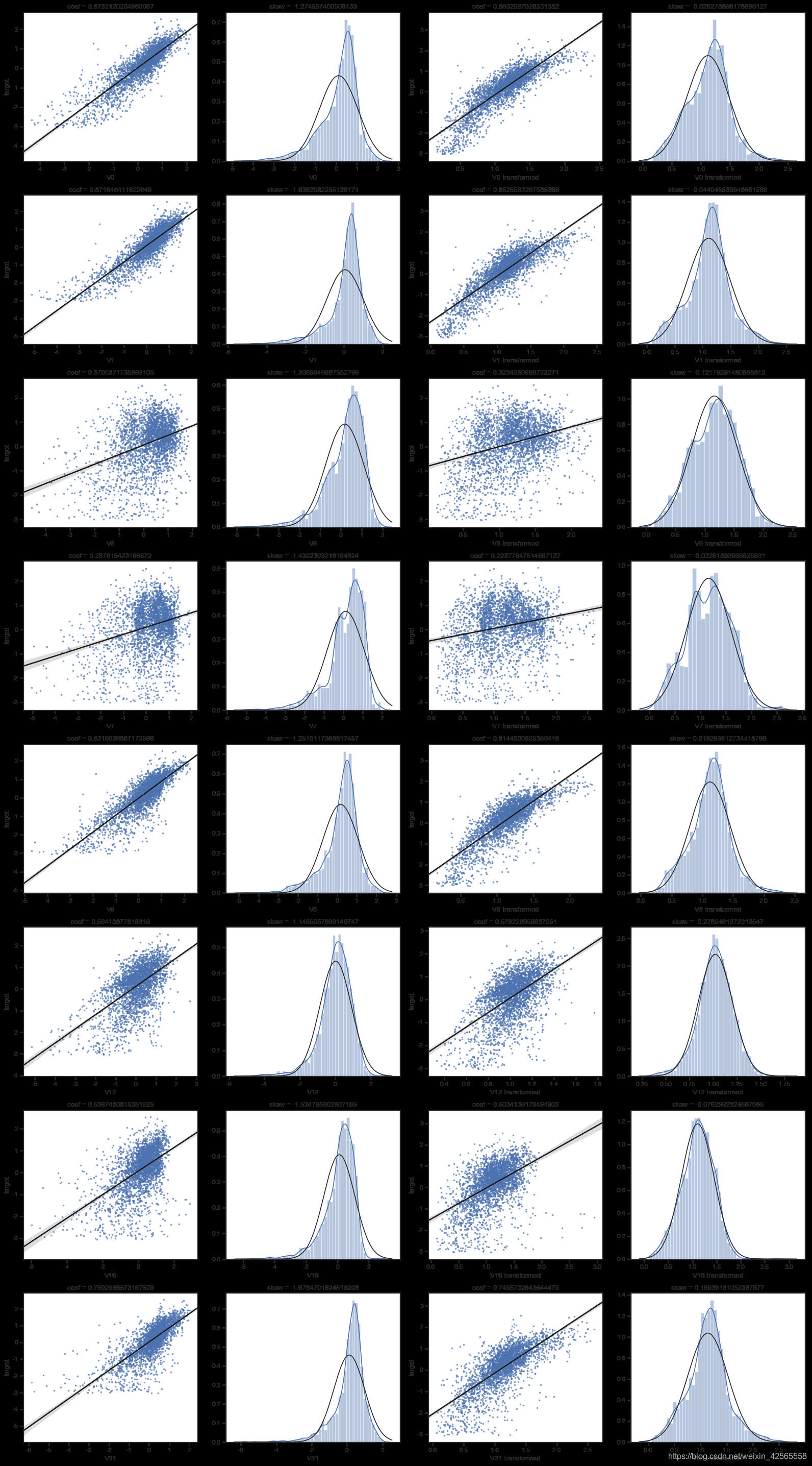 对数转换前后对比