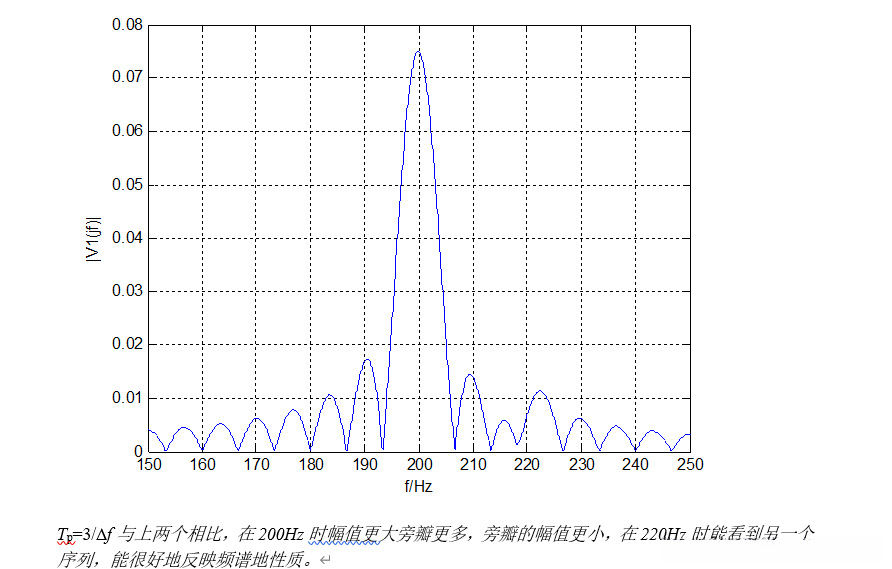 Tp=3/f与上两个相比，在200Hz时幅值更大旁瓣更多，旁瓣的幅值更小，在220Hz时能看到另一个序列，能很好地反映频谱地性质。