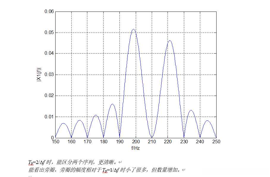 Tp=2/f时，能区分两个序列，更清晰。能看出旁瓣，旁瓣的幅度相对于Tp=1/f时小了很多，但数量增加。