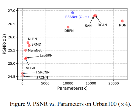 模型复杂度比较