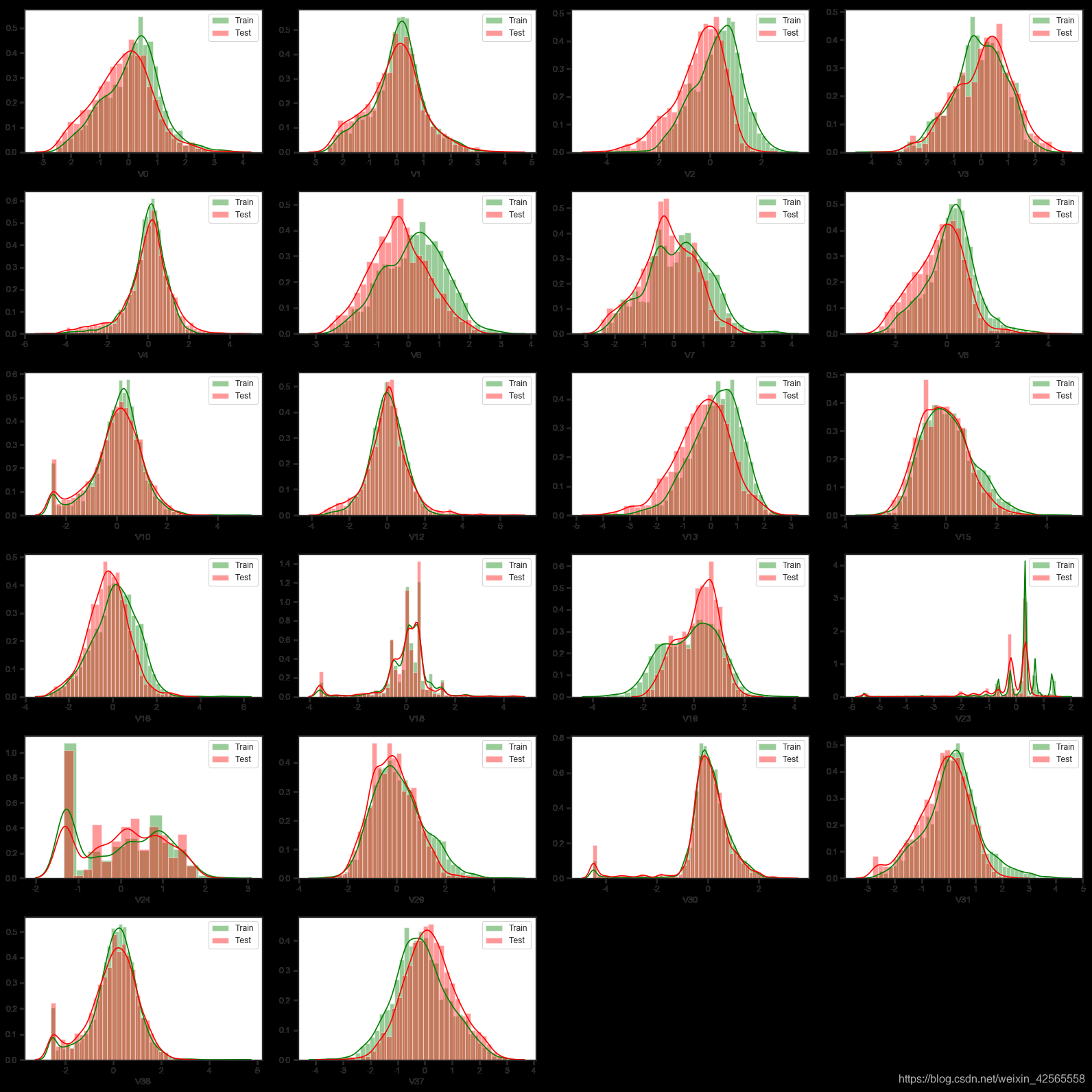 特征工程之后的特征数据分布直方图