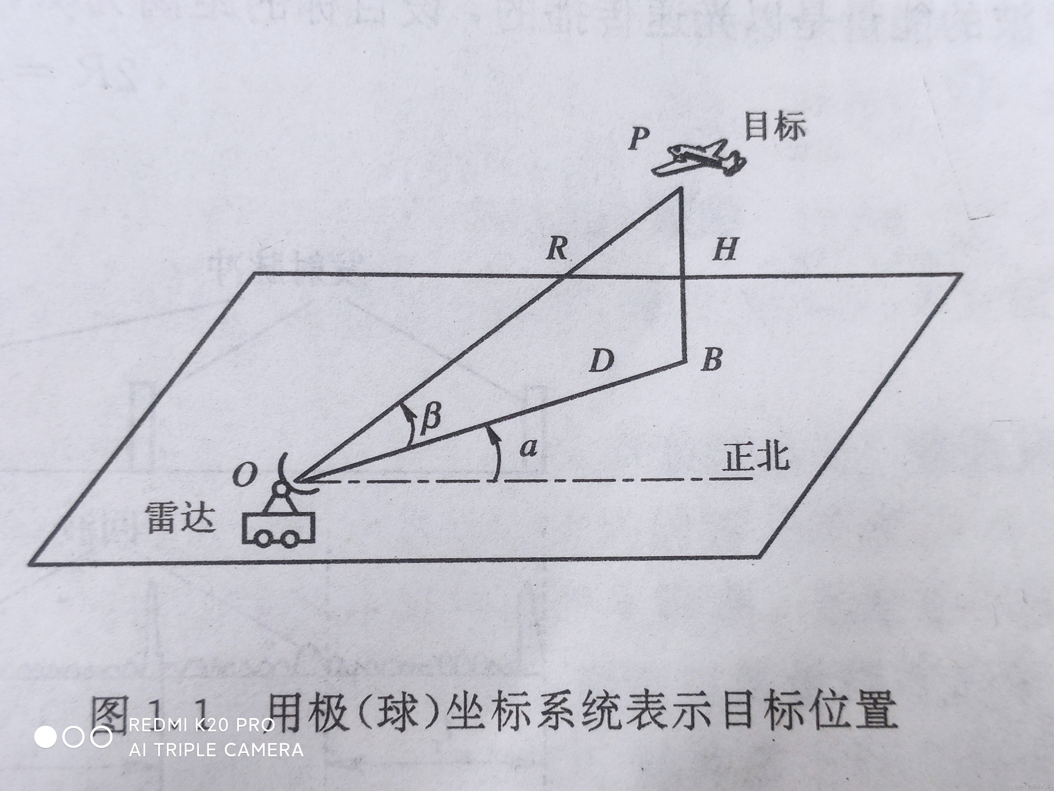 图1 极坐标表示方法