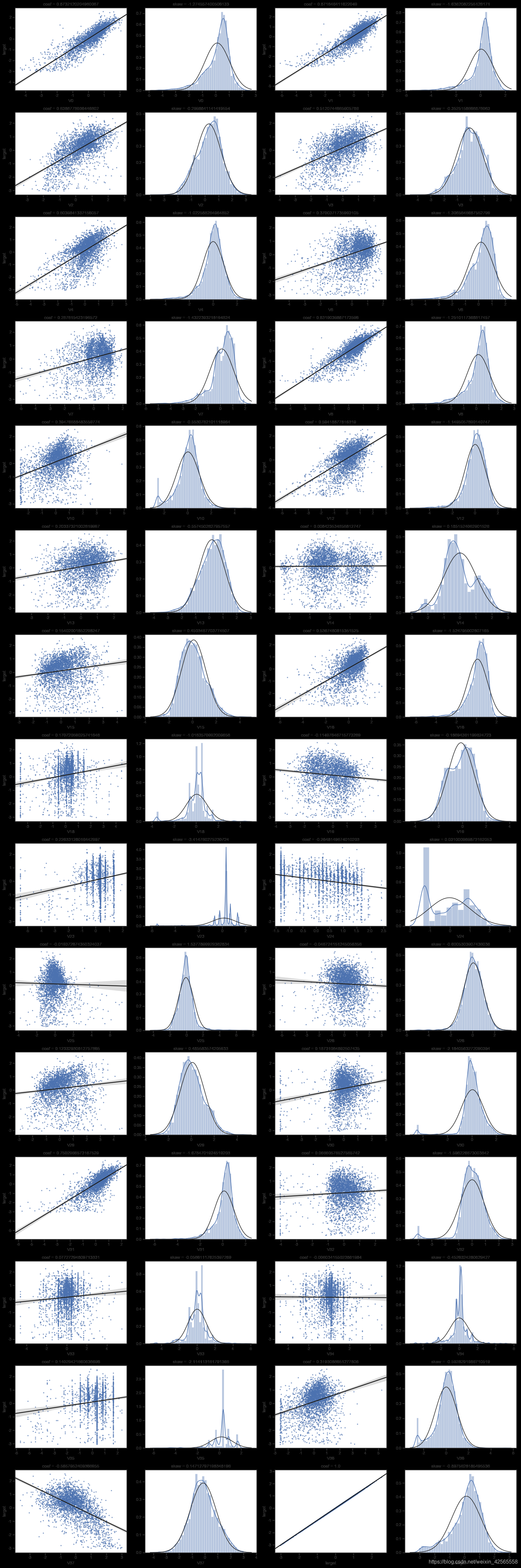 相关性图&正态分布拟合