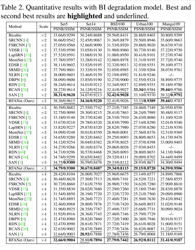 在BI退化模型上对比