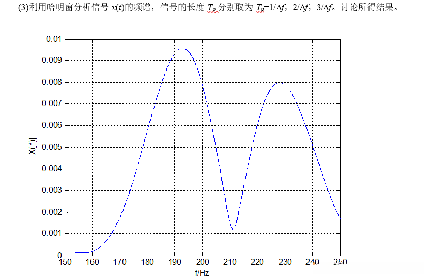 利用哈明窗分析信号x的频谱，信号的长度Tp分别取为Tp=1/f，2/f，3/f。讨论所得结果。