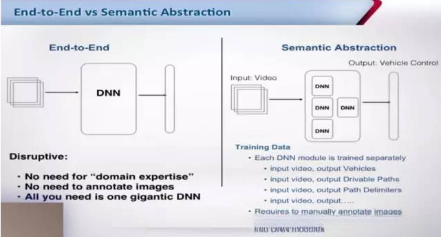 End2End VS Semantic