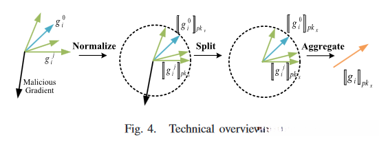 图4示出了我们的方案的概览。