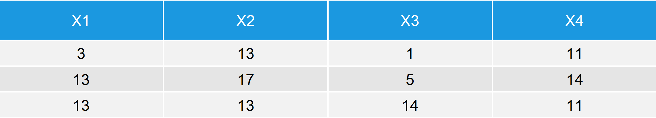 Table 1 Numeric Data Frame