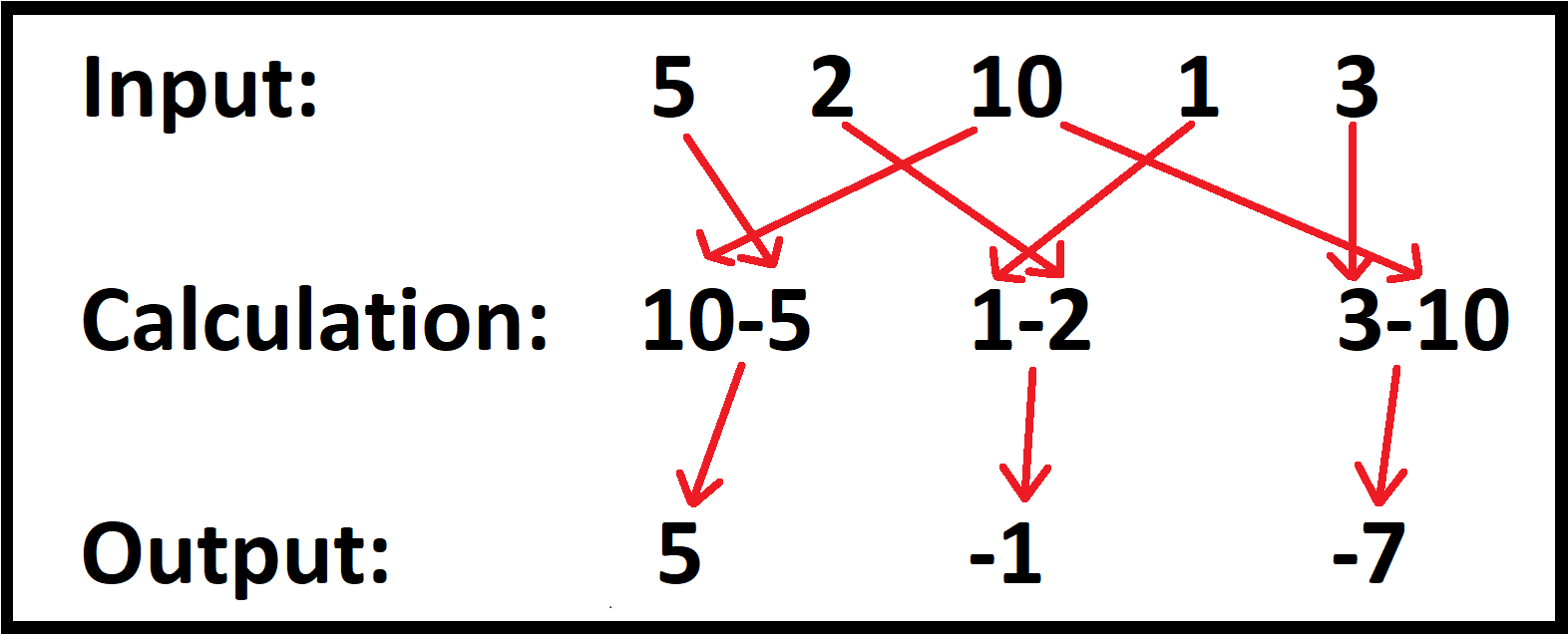 diff R Function Graphical Illustration